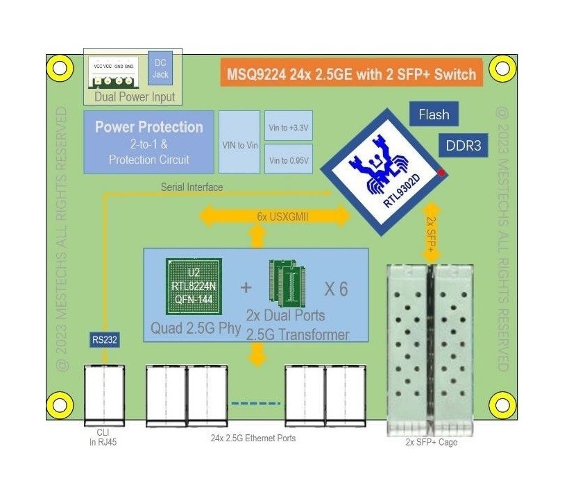 MSQ9224 2.5G Ethernet Switch 24x 2.5GT + 2x SFP+ Switch Efficacia dei costi 2.5G L3 Management Switch