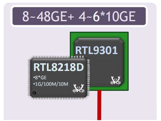 L3 porto 28/54 di servizi personalizzati di chiave di giro del commutatore di Ethernet della gestione 10G